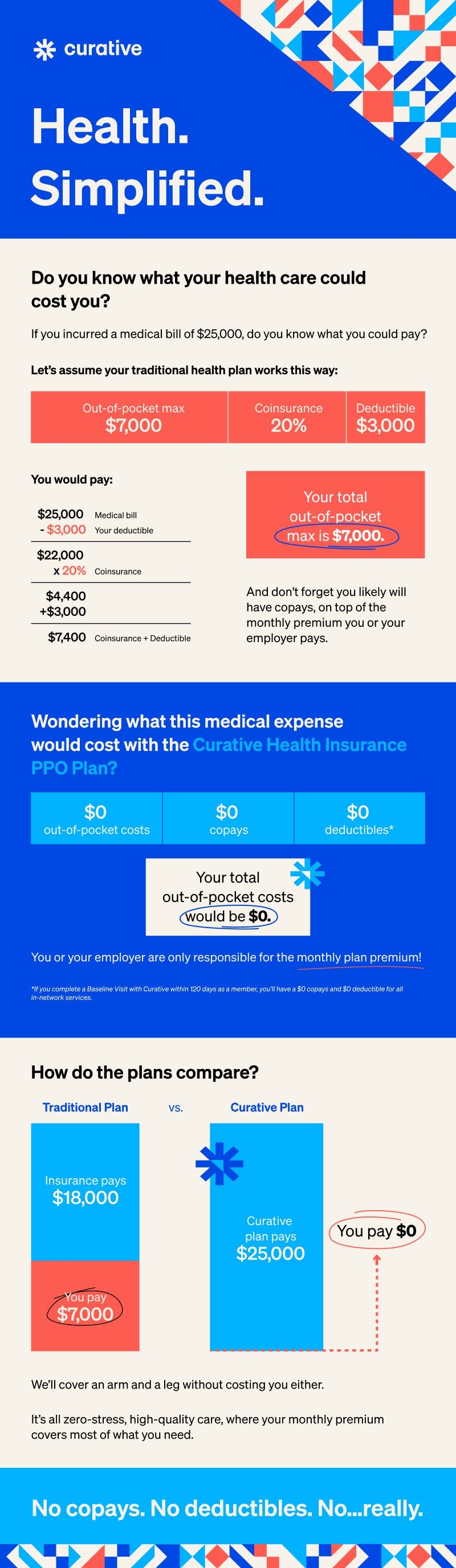Health Care Cost Infographic