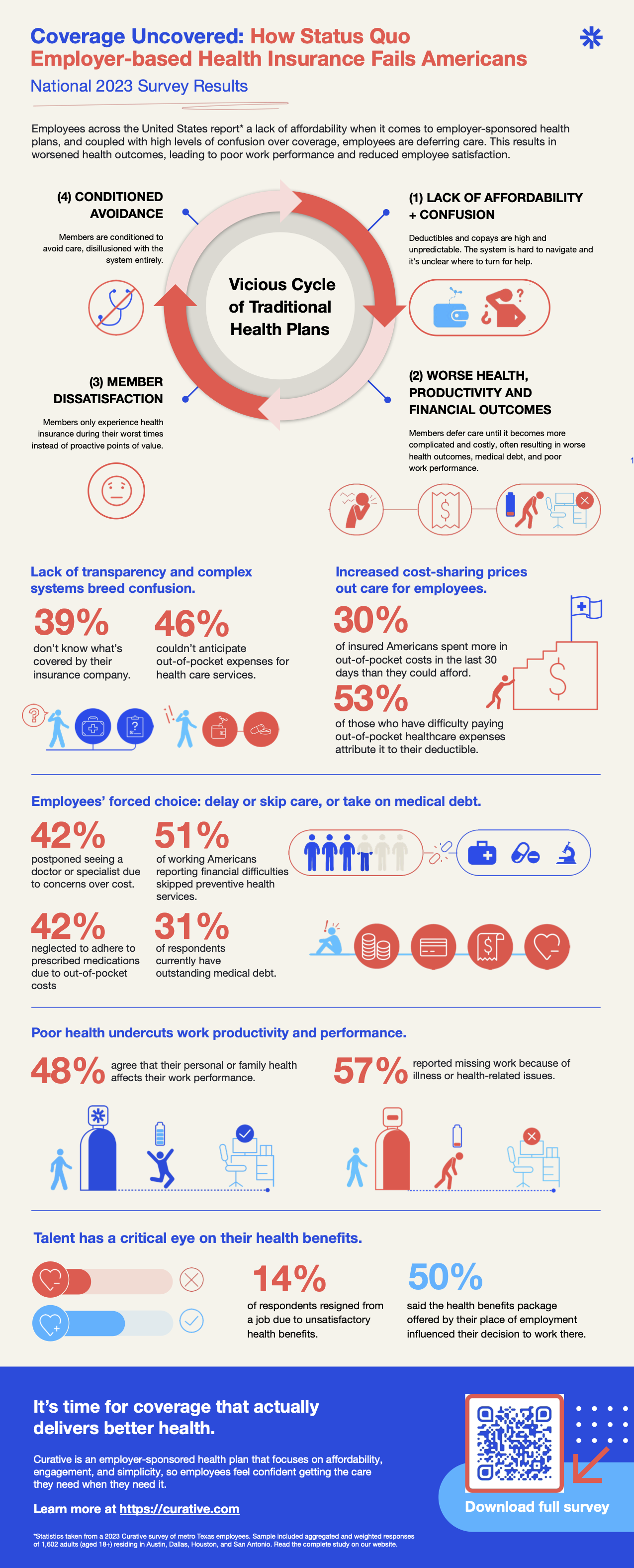 Consumer National Survey Infographic