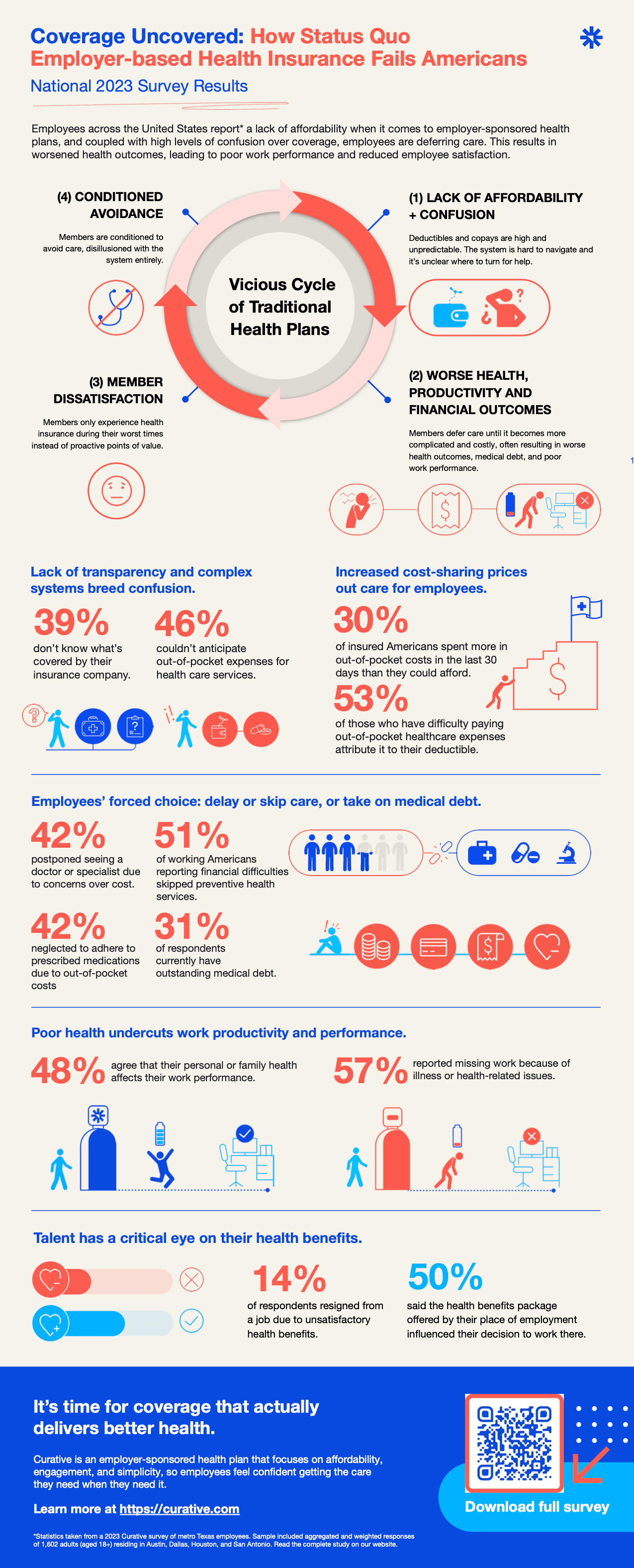 Consumer National Survey Infographic