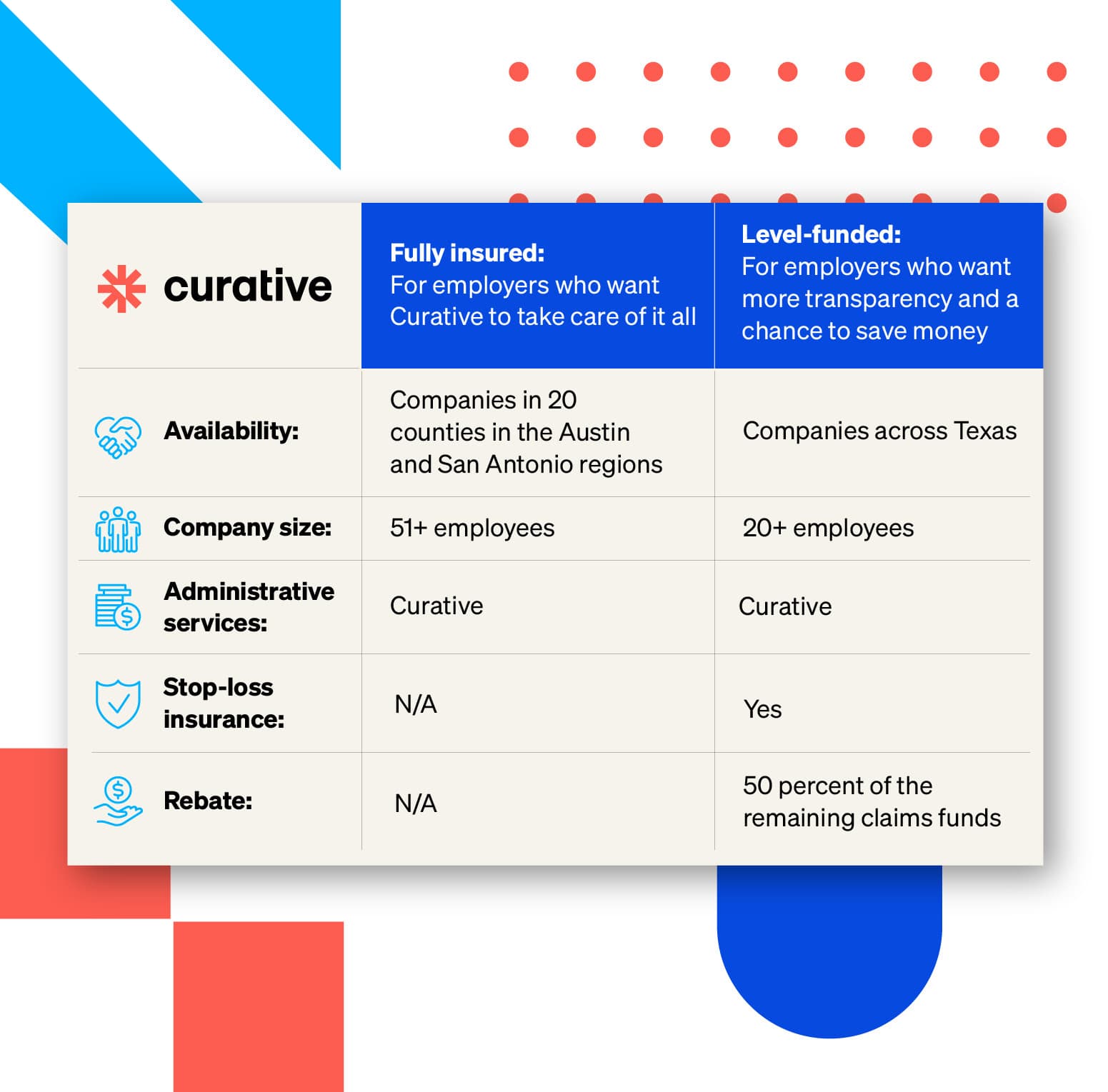 Curative Level-Funded vs. Fully-Funded Graphic