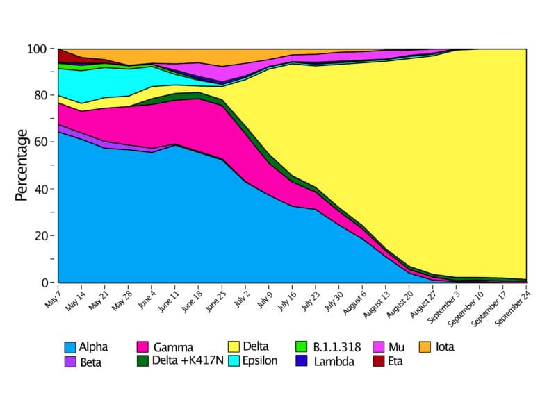 Variant Genome Sequencing for Public Health Authorities btf6