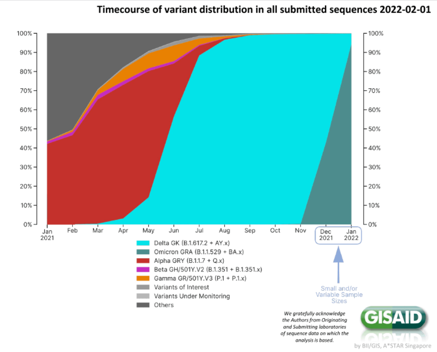 Variant Genome Sequencing for Public Health Authorities btf5