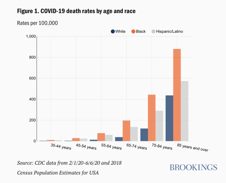 Curative Builds Vaccine Confidence in Crenshaw Through a Partnership With West Angeles Church btf3